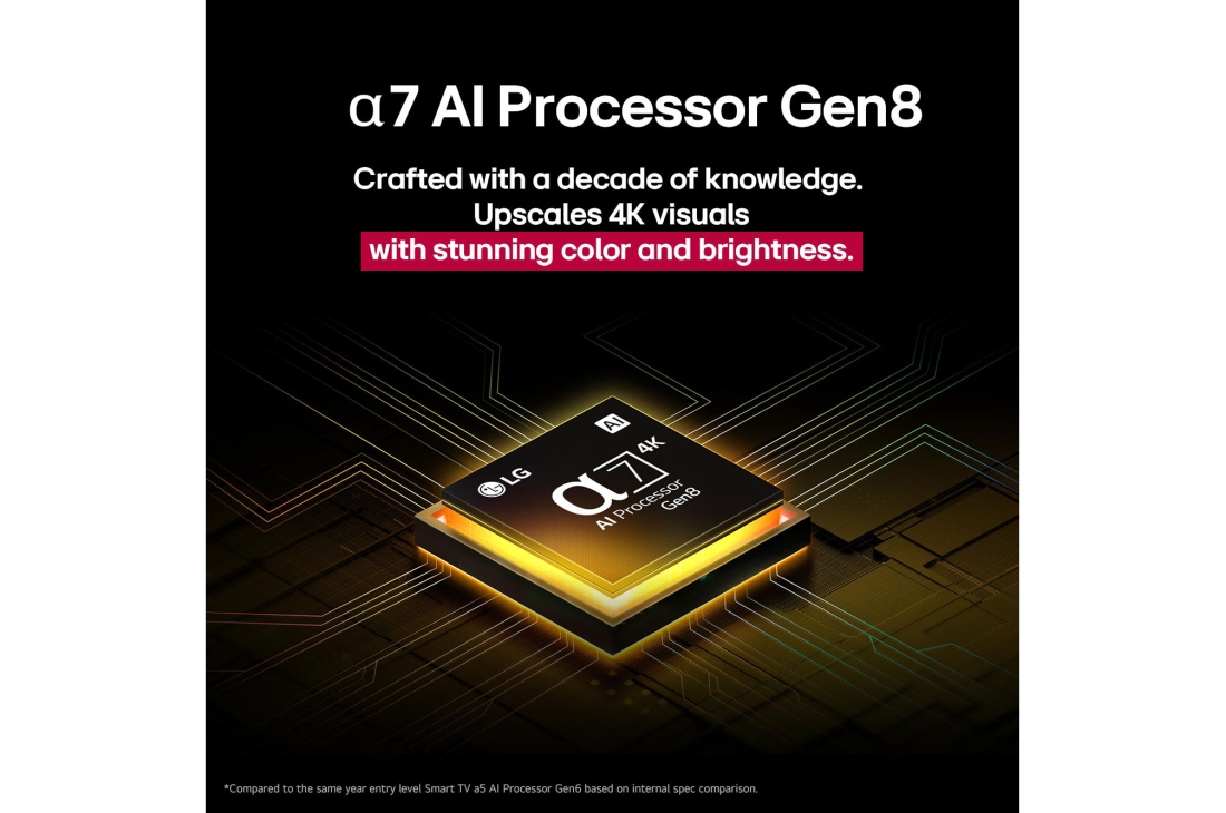 LG Телевізор LG UHD AI UA75 | 43 дюймів | 4K Smart TV | 2025, Процесор alpha 7 AI Gen8 світиться жовтим, і з нього вилітають різнокольорові вогні. Назва говорить про те, як процесор забезпечує якість 4K, приголомшливі кольори та яскравість., 43UA75006LA, thumbnail 5